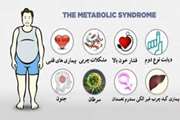 سندرم متابولیک چیست و علائم آن چه هستند؟